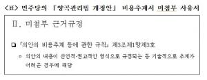 [국감] 최춘식 국회의원 - “민주당 쌀 시장격리 의무화 법안 법정비용추계 자료 없다”